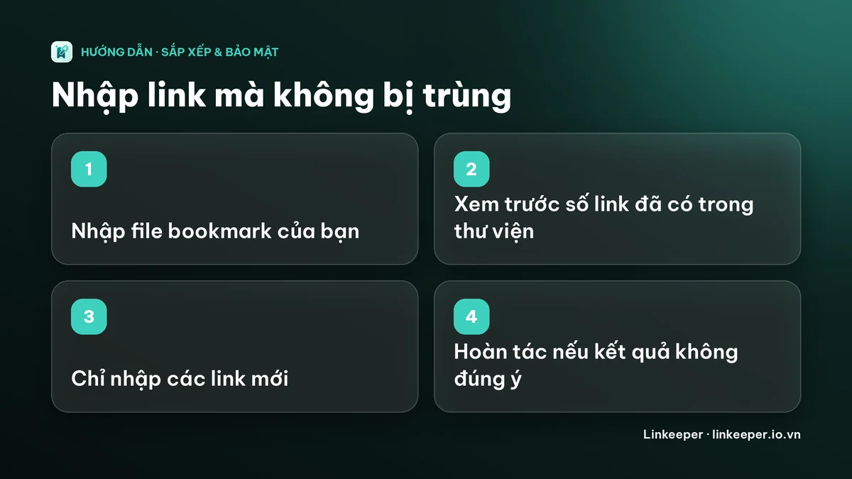 Sơ đồ bốn bước: nhập file bookmark, xem trước số link đã có trong thư viện, chỉ nhập các link mới, hoàn tác nếu kết quả không đúng ý