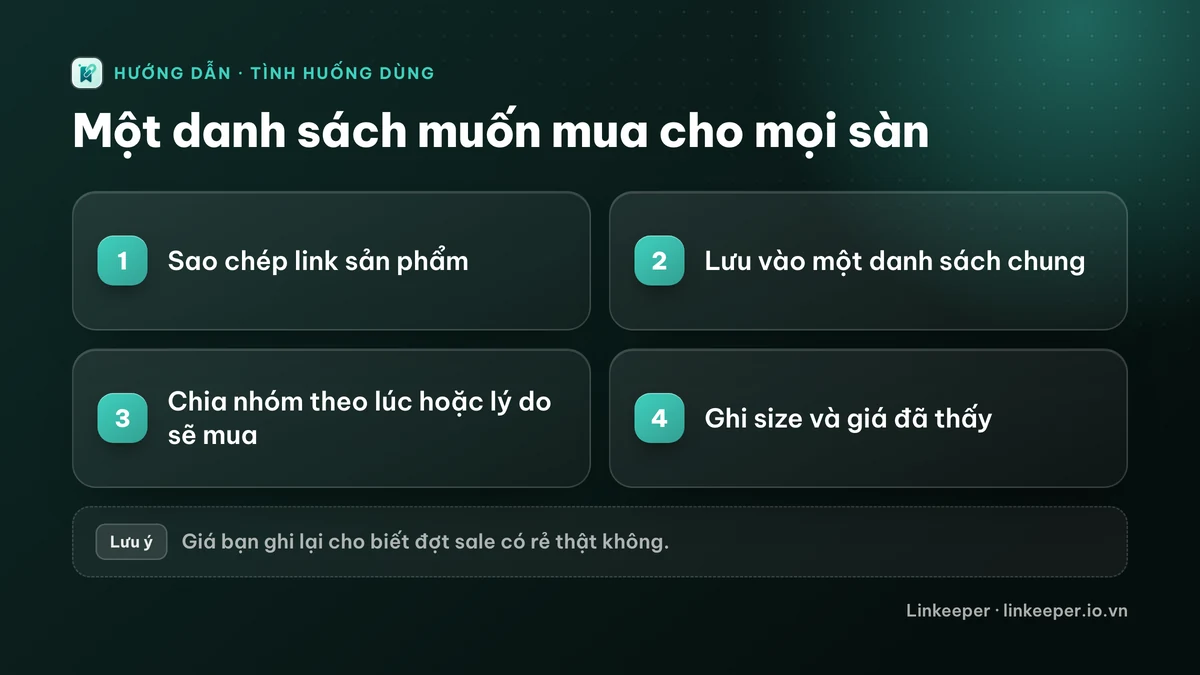Sơ đồ bốn bước: sao chép link sản phẩm, lưu vào một danh sách muốn mua, chia nhóm theo lúc hoặc lý do sẽ mua, ghi size và giá đã thấy
